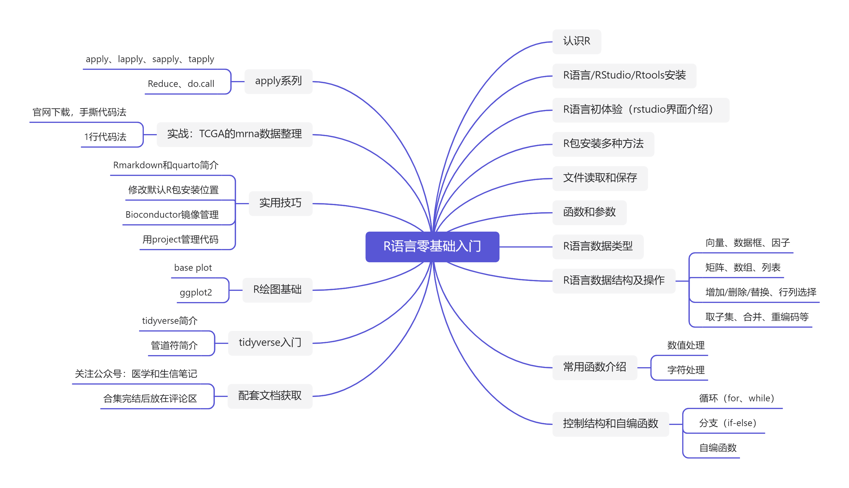 R语言零基础入门
