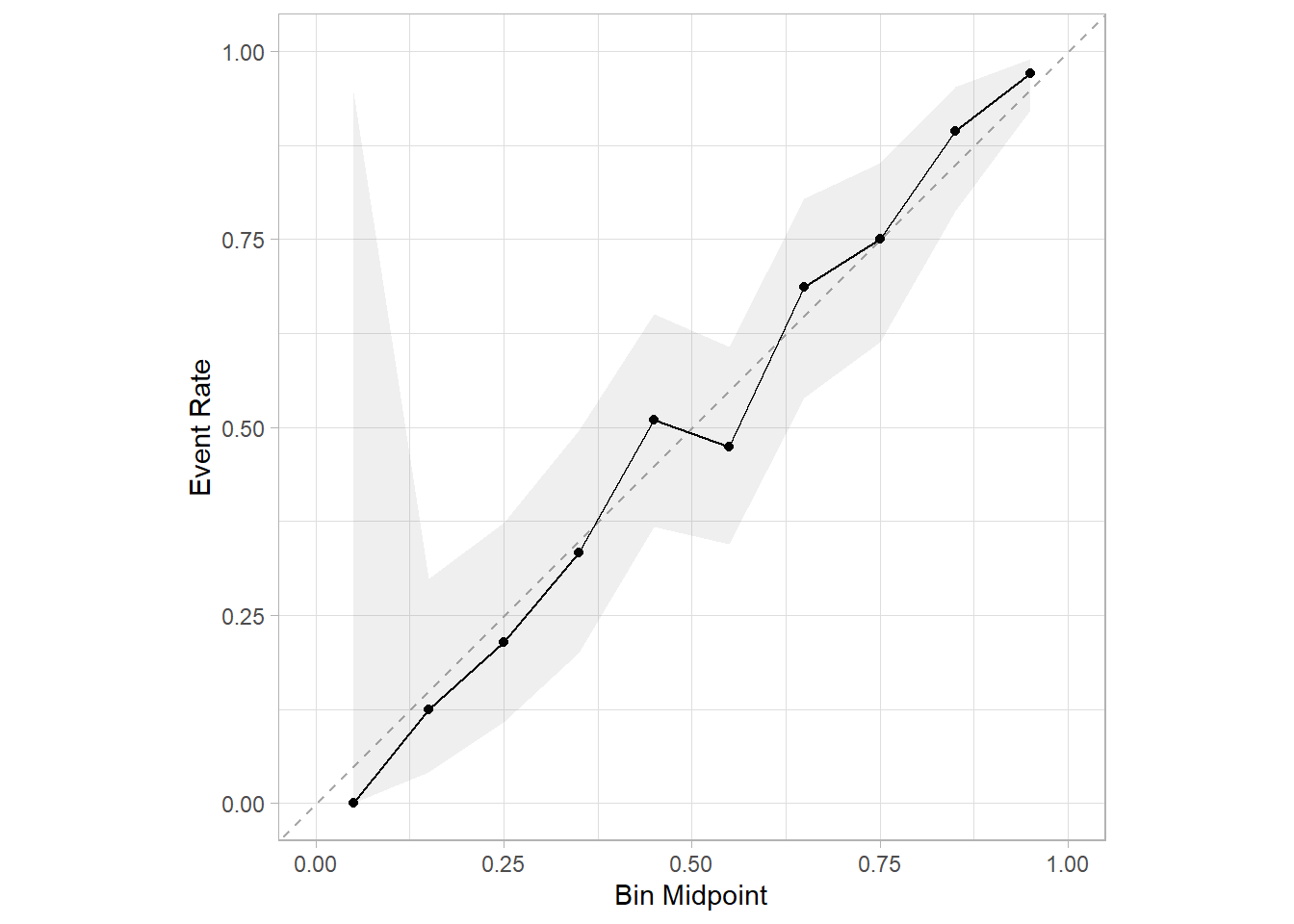 38 bootstrap一切指标 – R语言实战临床预测模型